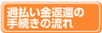 過払金返還の手続きの流れ