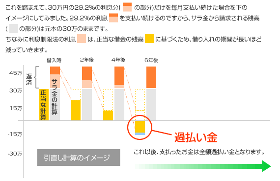 グレーゾーン金利イメージ2